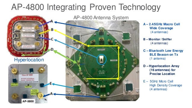 aironet 4800
